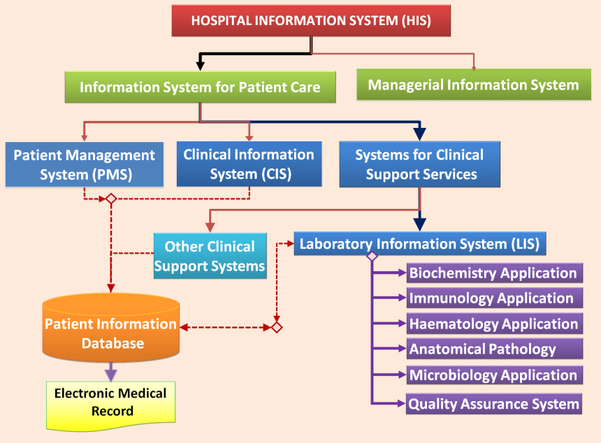 Detail Contoh Sistem Informasi Rumah Sakit Nomer 36