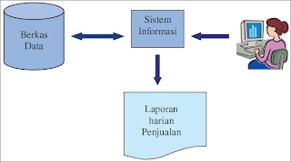 Detail Contoh Sistem Informasi Rumah Sakit Nomer 44