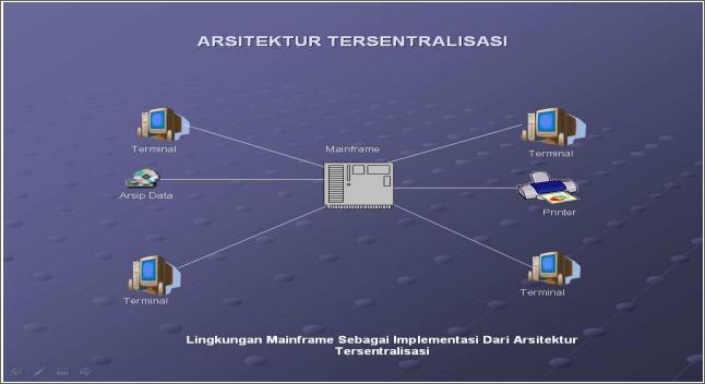 Detail Contoh Sistem Informasi Sederhana Nomer 30