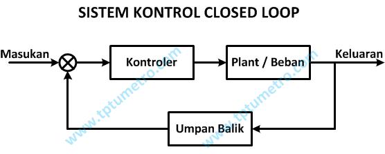 Detail Contoh Sistem Kendali Close Loop Nomer 2