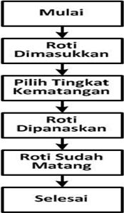 Detail Contoh Sistem Kendali Close Loop Nomer 39