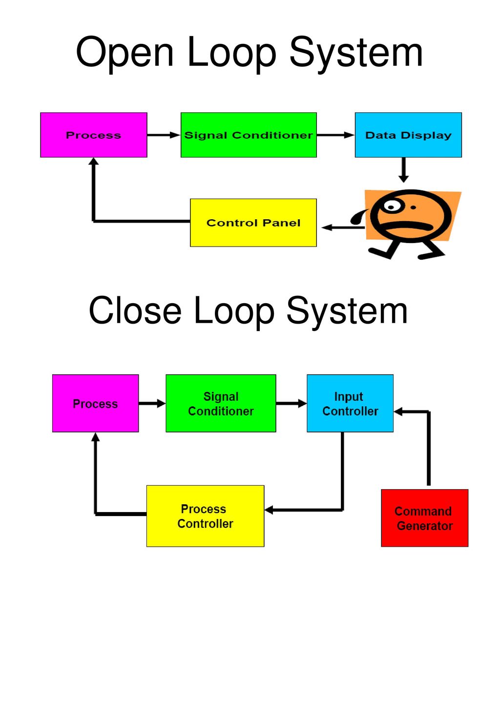 Detail Contoh Sistem Kendali Close Loop Nomer 41