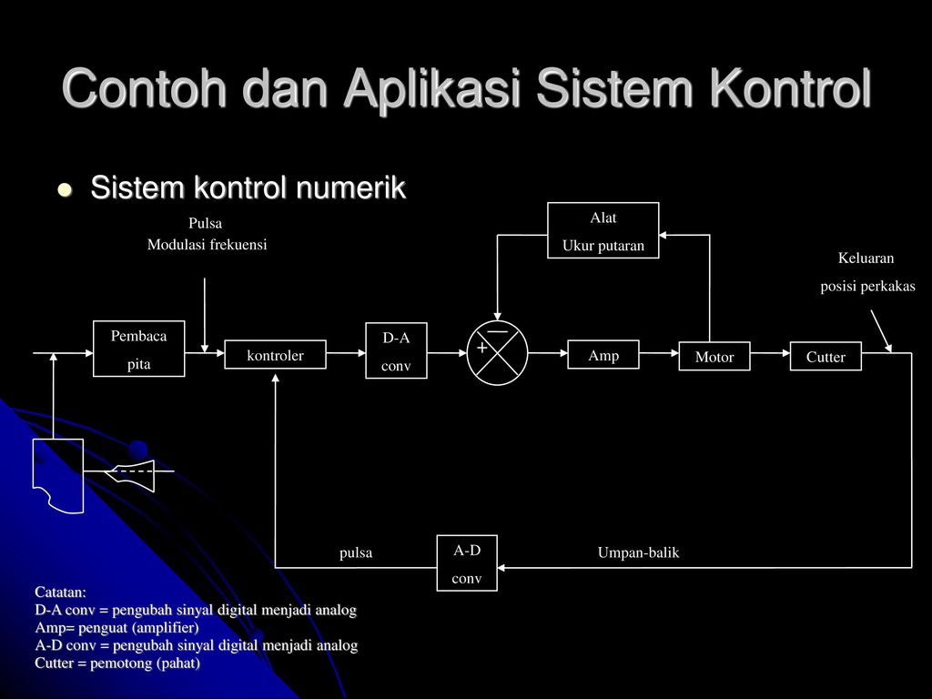 Detail Contoh Sistem Kontrol Nomer 12