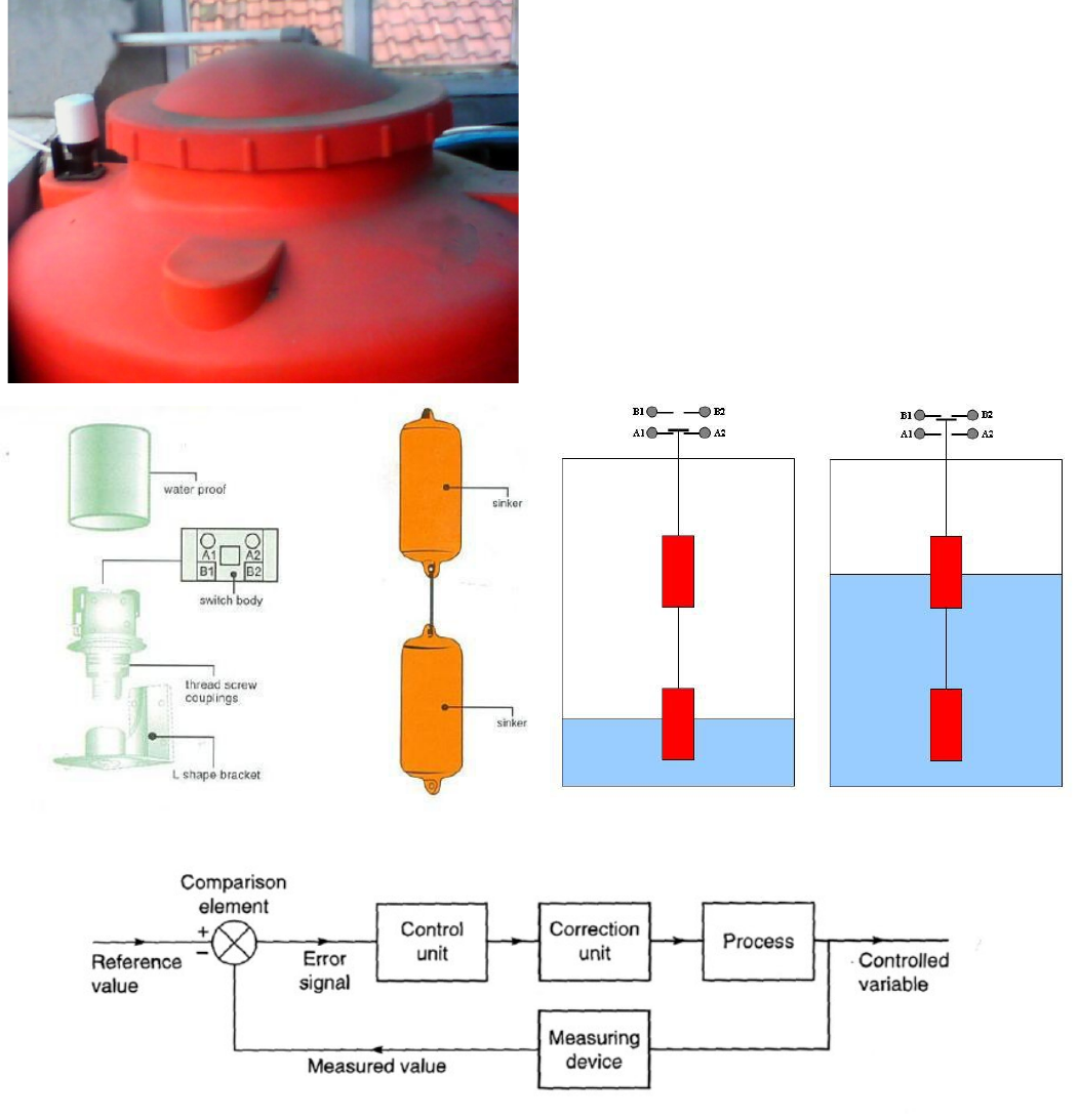 Detail Contoh Sistem Kontrol Nomer 15