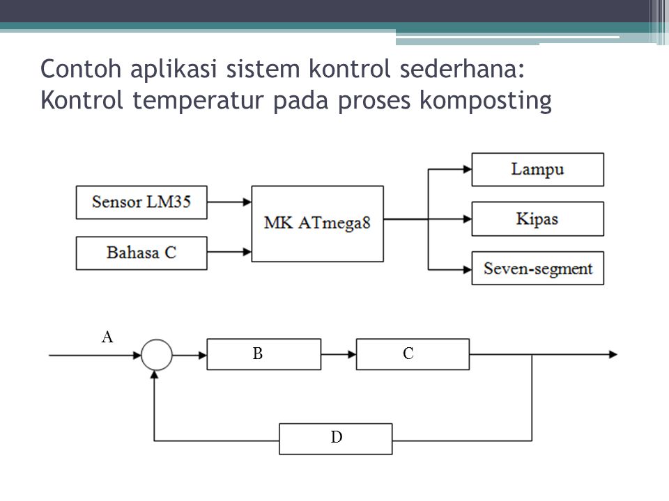 Detail Contoh Sistem Kontrol Nomer 17
