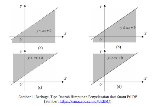 Detail Contoh Sistem Pertidaksamaan Linear Dua Variabel Nomer 13