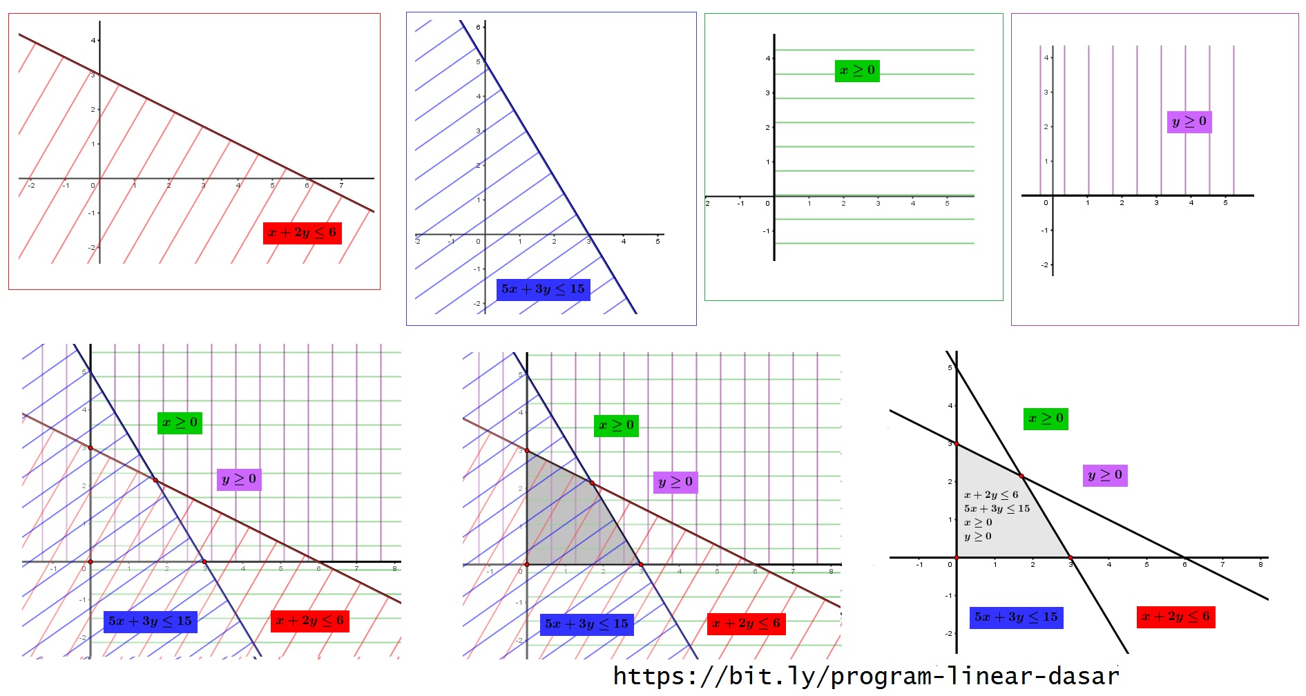 Detail Contoh Sistem Pertidaksamaan Linear Dua Variabel Nomer 30