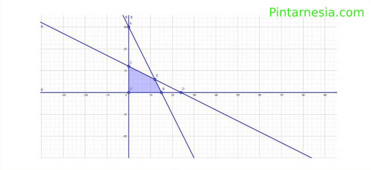 Detail Contoh Sistem Pertidaksamaan Linear Dua Variabel Nomer 54