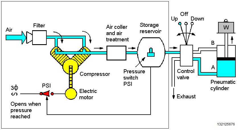 Contoh Sistem Pneumatik - KibrisPDR