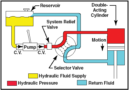 Detail Contoh Sistem Pneumatik Nomer 11