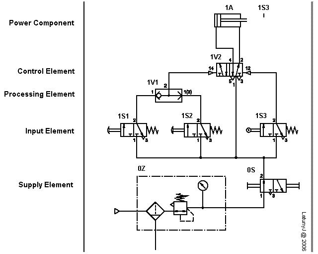 Detail Contoh Sistem Pneumatik Nomer 14