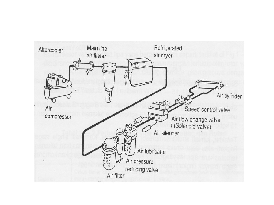 Detail Contoh Sistem Pneumatik Nomer 15