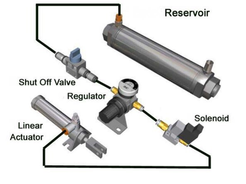 Detail Contoh Sistem Pneumatik Nomer 17