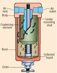 Detail Contoh Sistem Pneumatik Nomer 19