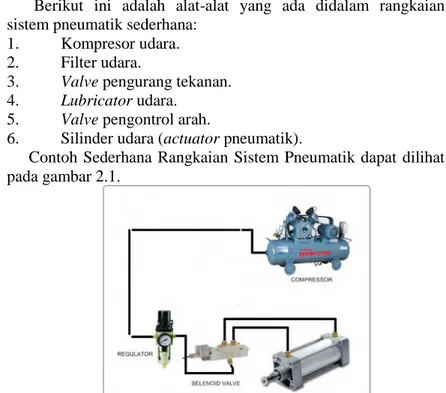 Detail Contoh Sistem Pneumatik Nomer 27