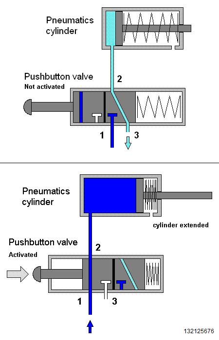 Detail Contoh Sistem Pneumatik Nomer 28