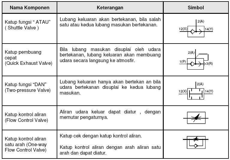 Detail Contoh Sistem Pneumatik Nomer 29