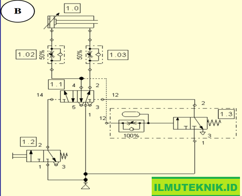 Detail Contoh Sistem Pneumatik Nomer 32