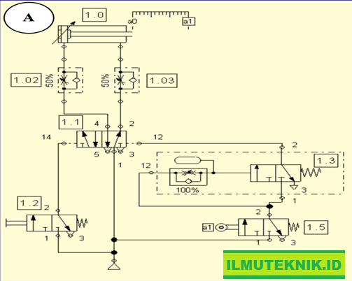 Detail Contoh Sistem Pneumatik Nomer 33