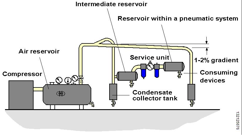 Detail Contoh Sistem Pneumatik Nomer 34