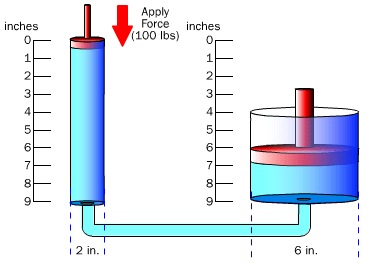 Detail Contoh Sistem Pneumatik Nomer 39