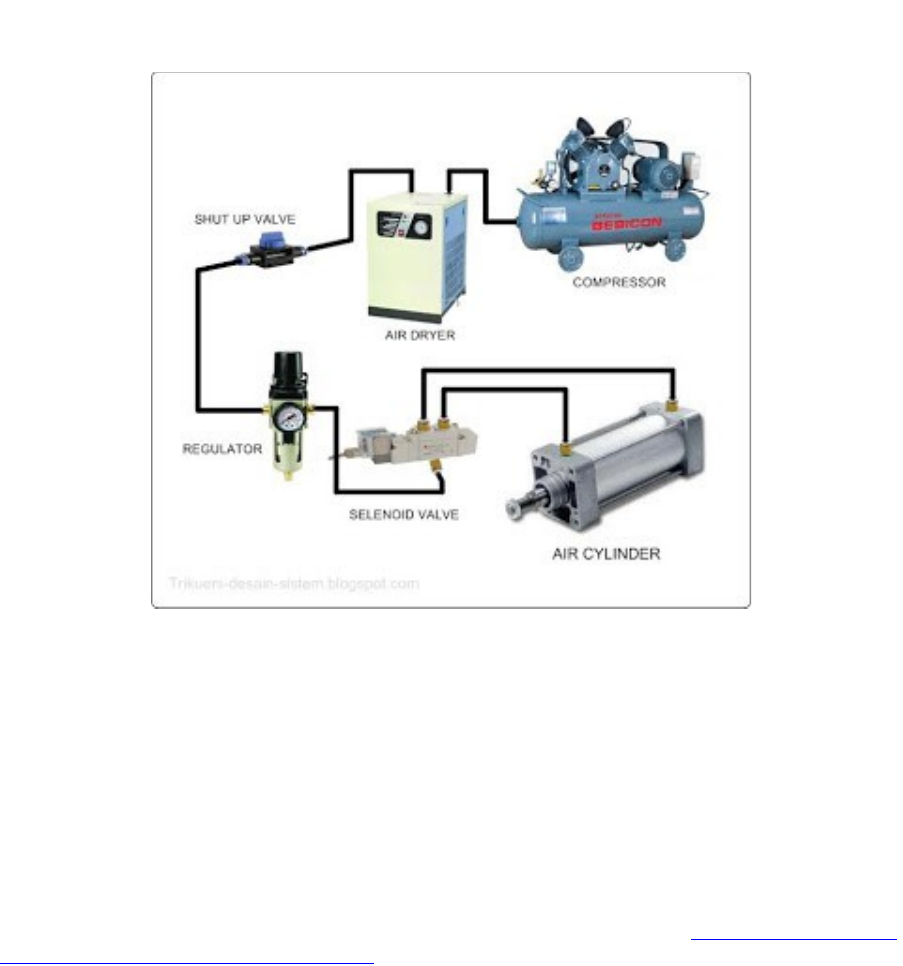 Detail Contoh Sistem Pneumatik Nomer 46