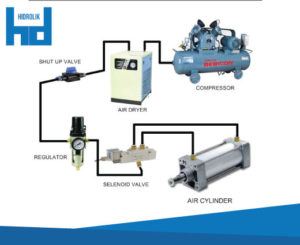 Detail Contoh Sistem Pneumatik Nomer 47