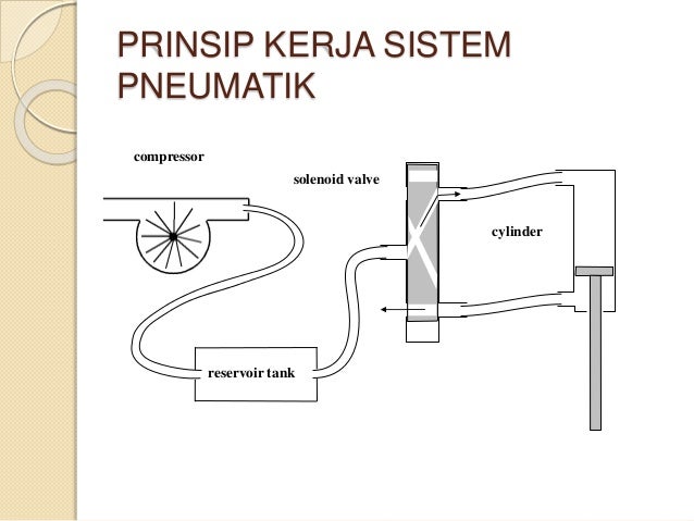 Detail Contoh Sistem Pneumatik Nomer 3