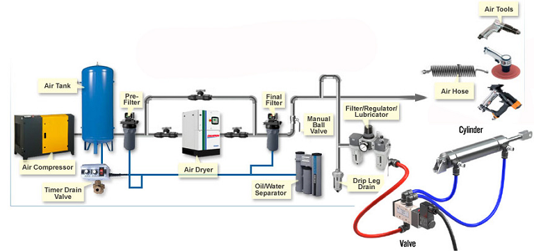 Detail Contoh Sistem Pneumatik Nomer 5