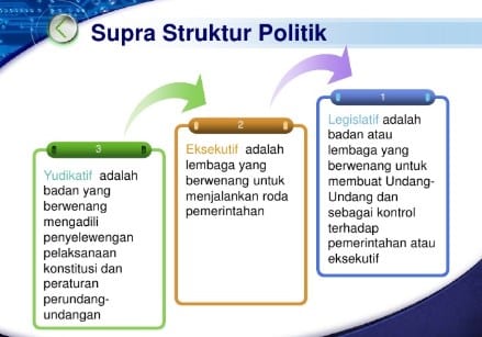 Detail Contoh Sistem Politik Nomer 28