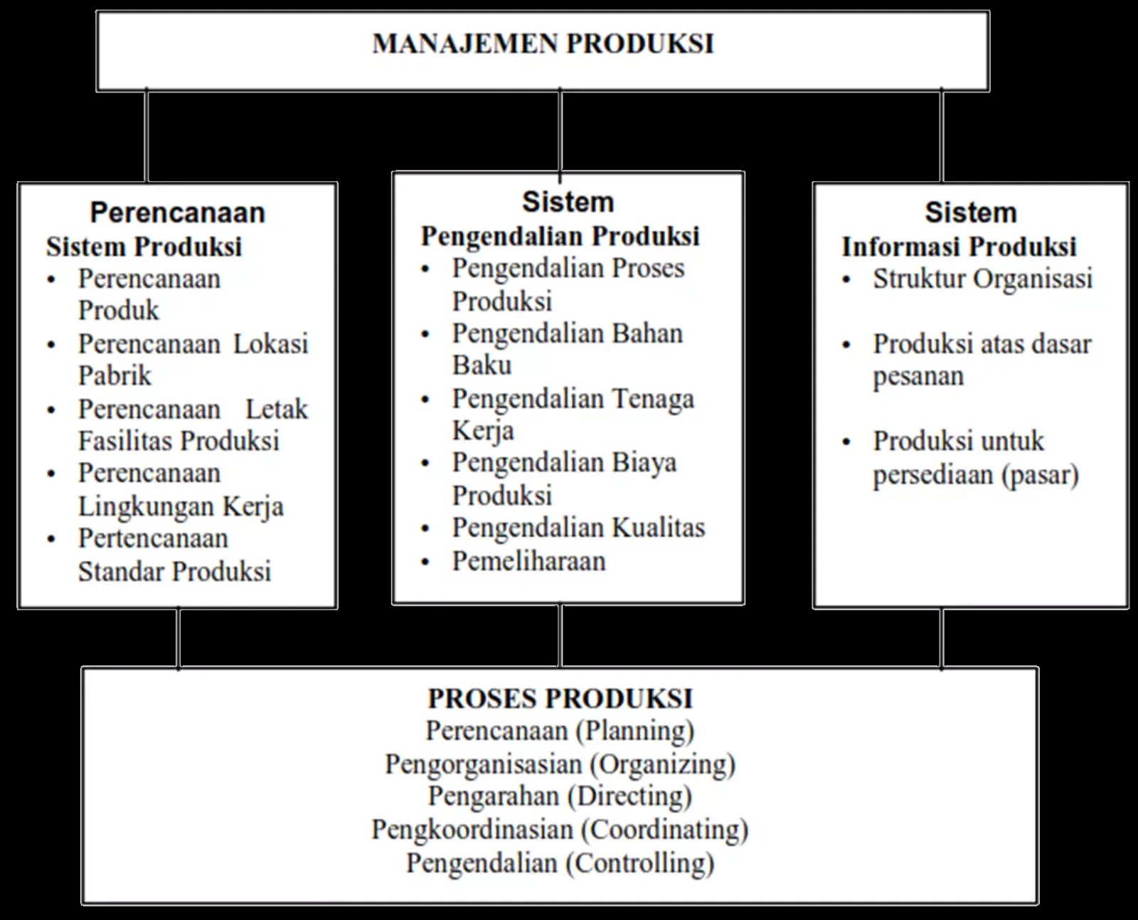 Detail Contoh Sistem Produksi Nomer 13