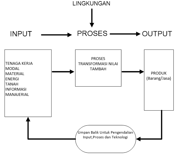 Detail Contoh Sistem Produksi Nomer 5