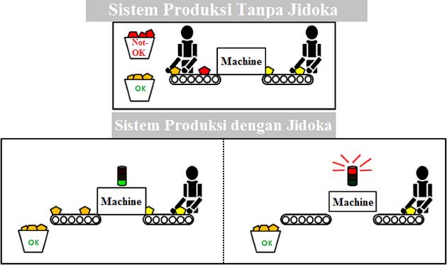 Detail Contoh Sistem Produksi Nomer 41