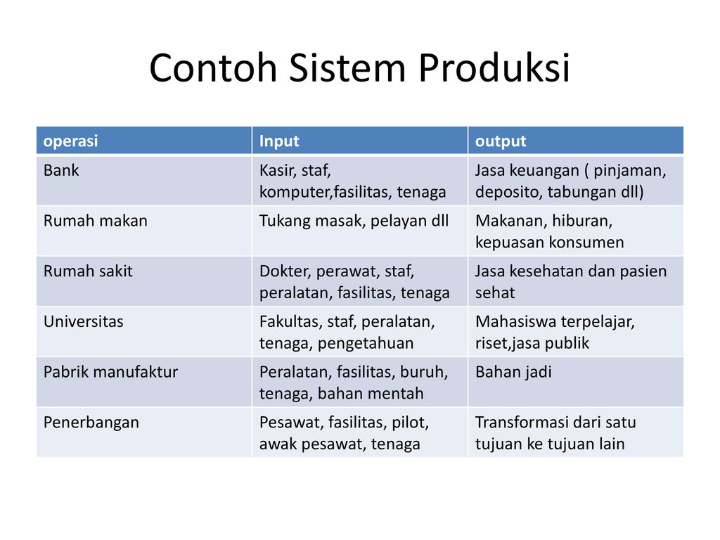 Detail Contoh Sistem Produksi Nomer 6