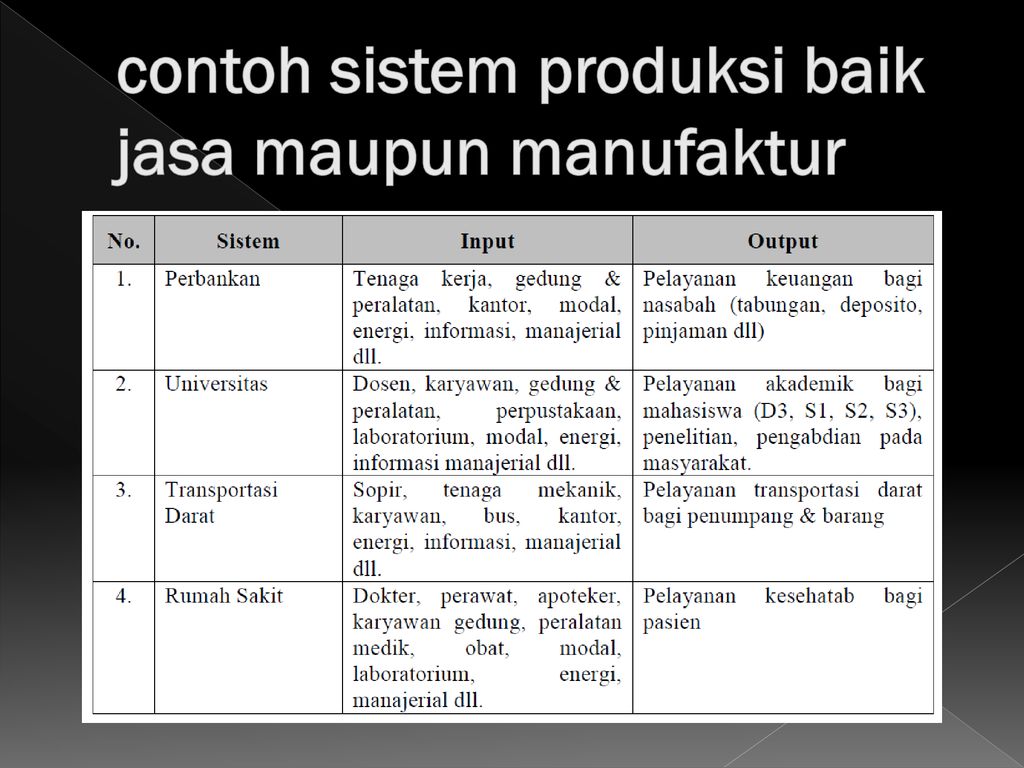 Detail Contoh Sistem Produksi Nomer 10