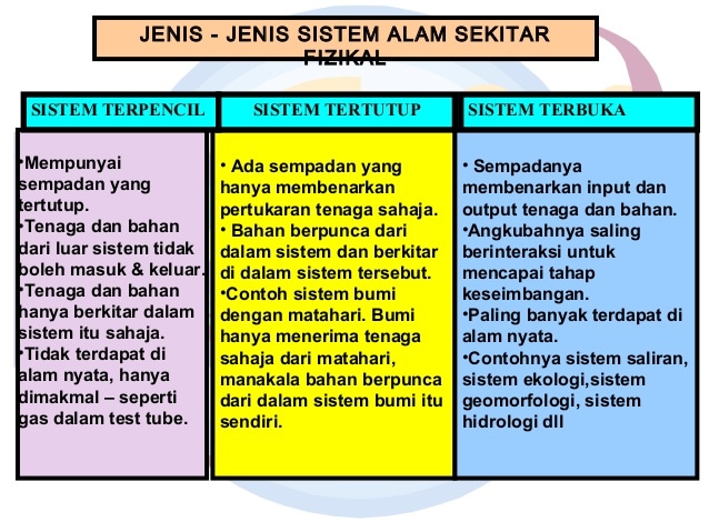 Detail Contoh Sistem Terbuka Nomer 14