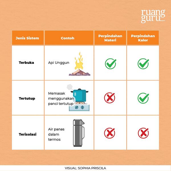 Detail Contoh Sistem Terbuka Nomer 15