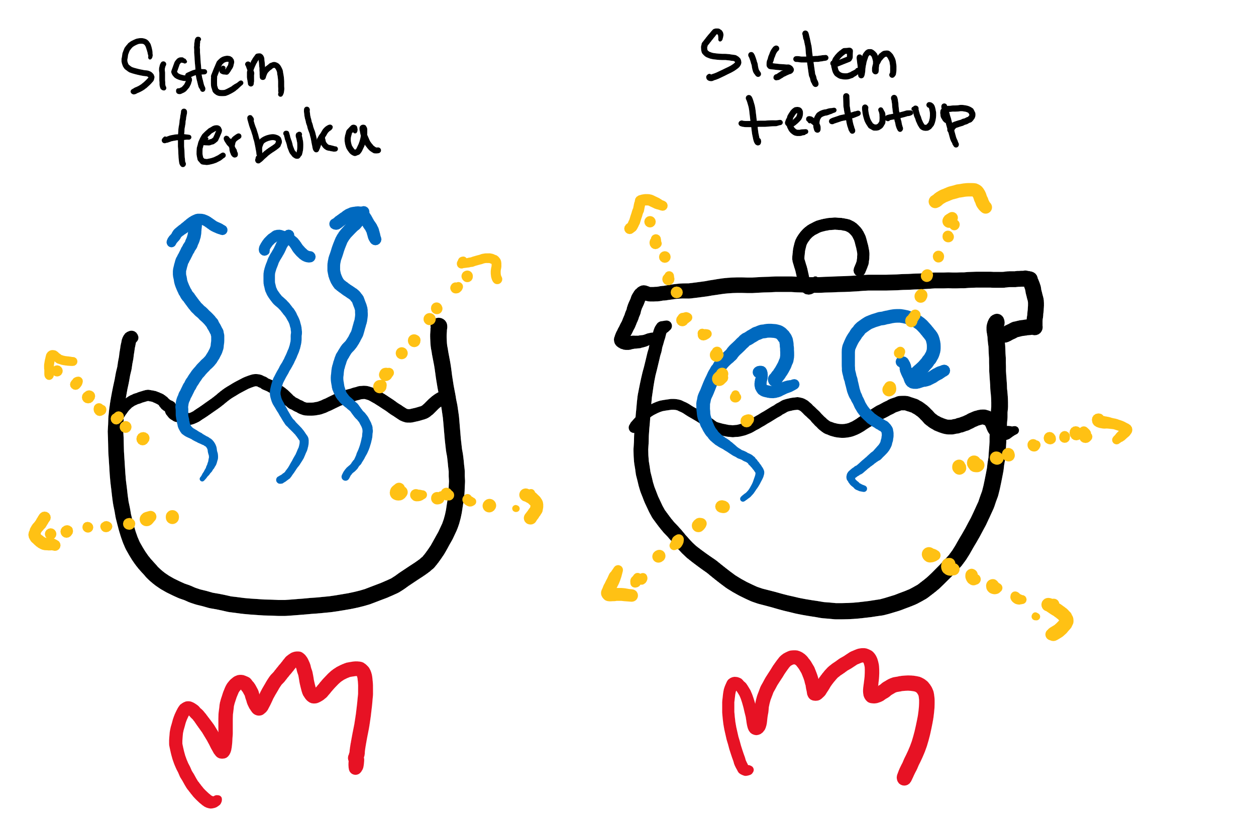 Detail Contoh Sistem Terbuka Nomer 4