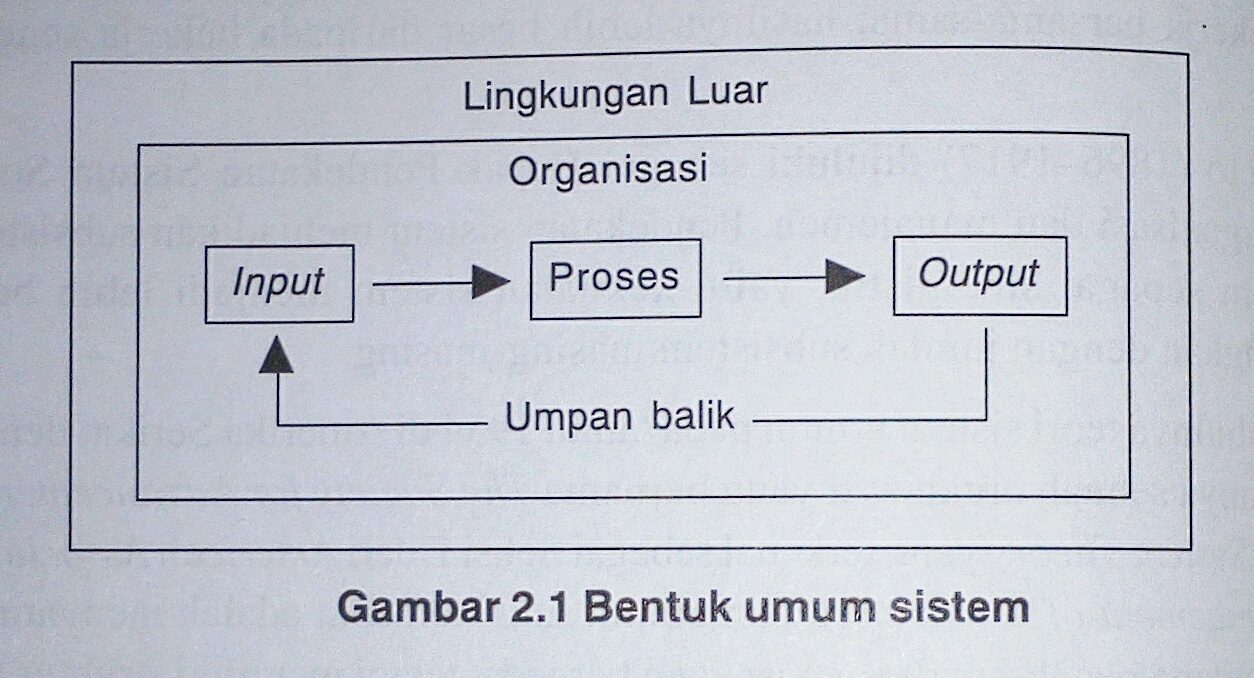 Detail Contoh Sistem Terbuka Nomer 38