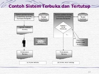 Detail Contoh Sistem Terbuka Nomer 43