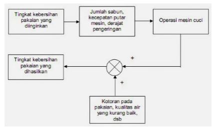Detail Contoh Sistem Terbuka Nomer 47