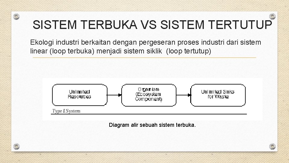 Detail Contoh Sistem Terbuka Nomer 50
