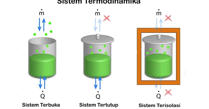 Detail Contoh Sistem Terbuka Nomer 8