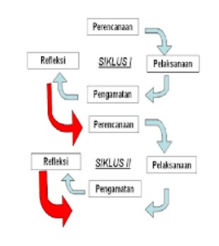 Detail Contoh Sistematika Laporan Nomer 49