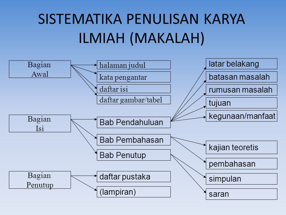 Detail Contoh Sistematika Penulisan Makalah Nomer 30