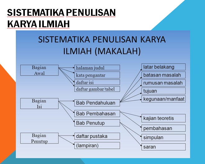 Detail Contoh Sistematika Penulisan Makalah Nomer 6