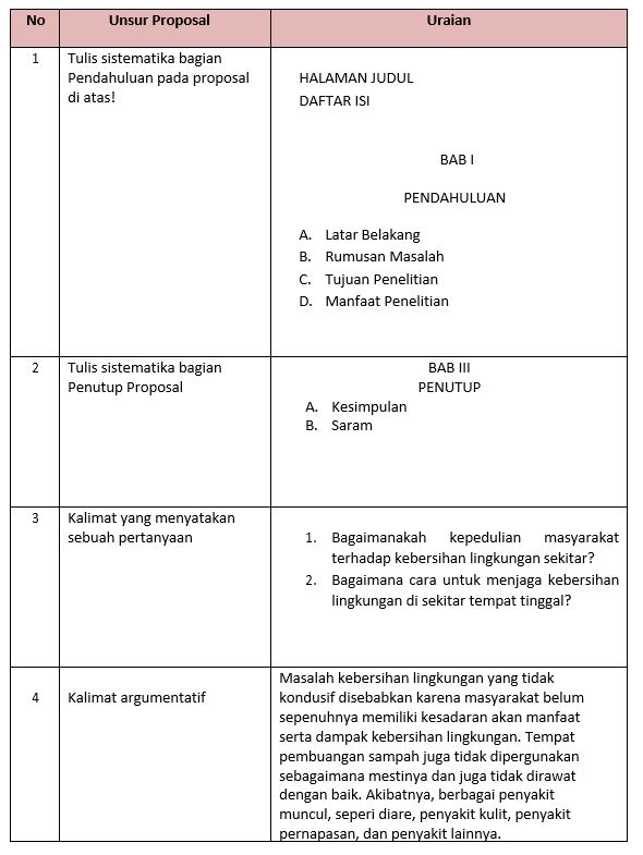 Detail Contoh Sistematika Proposal Nomer 51