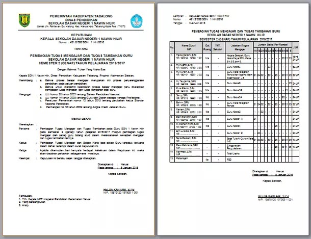 Detail Contoh Sk Pembagian Tugas Nomer 2