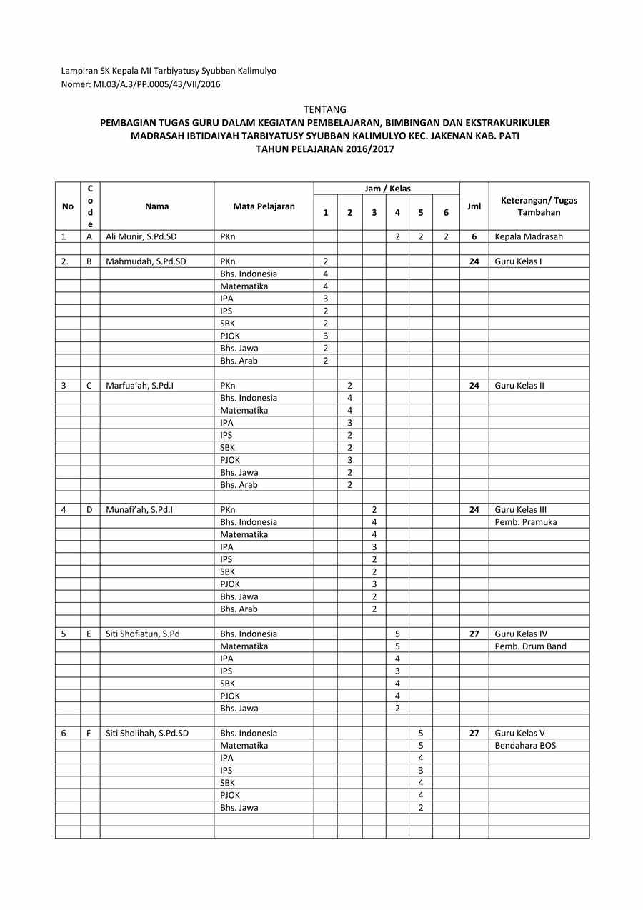 Detail Contoh Sk Pembagian Tugas Nomer 30