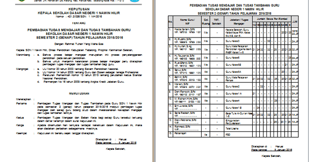 Detail Contoh Sk Pembagian Tugas Nomer 9